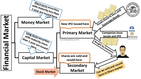 The Exchange Explained .